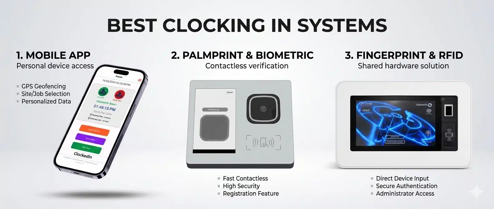 Best Clocking In Systems