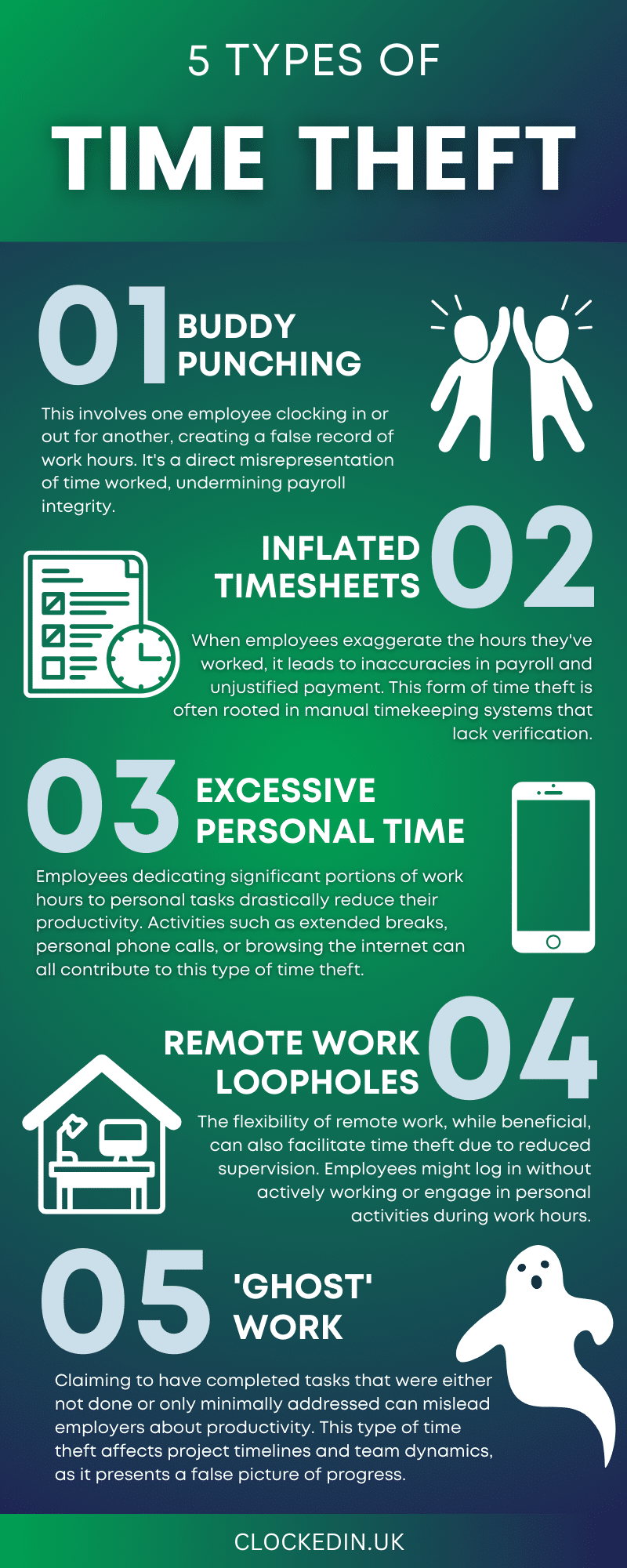5 Types of Time Theft