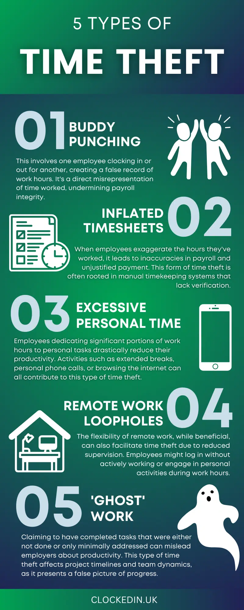 5 Types of Time Theft